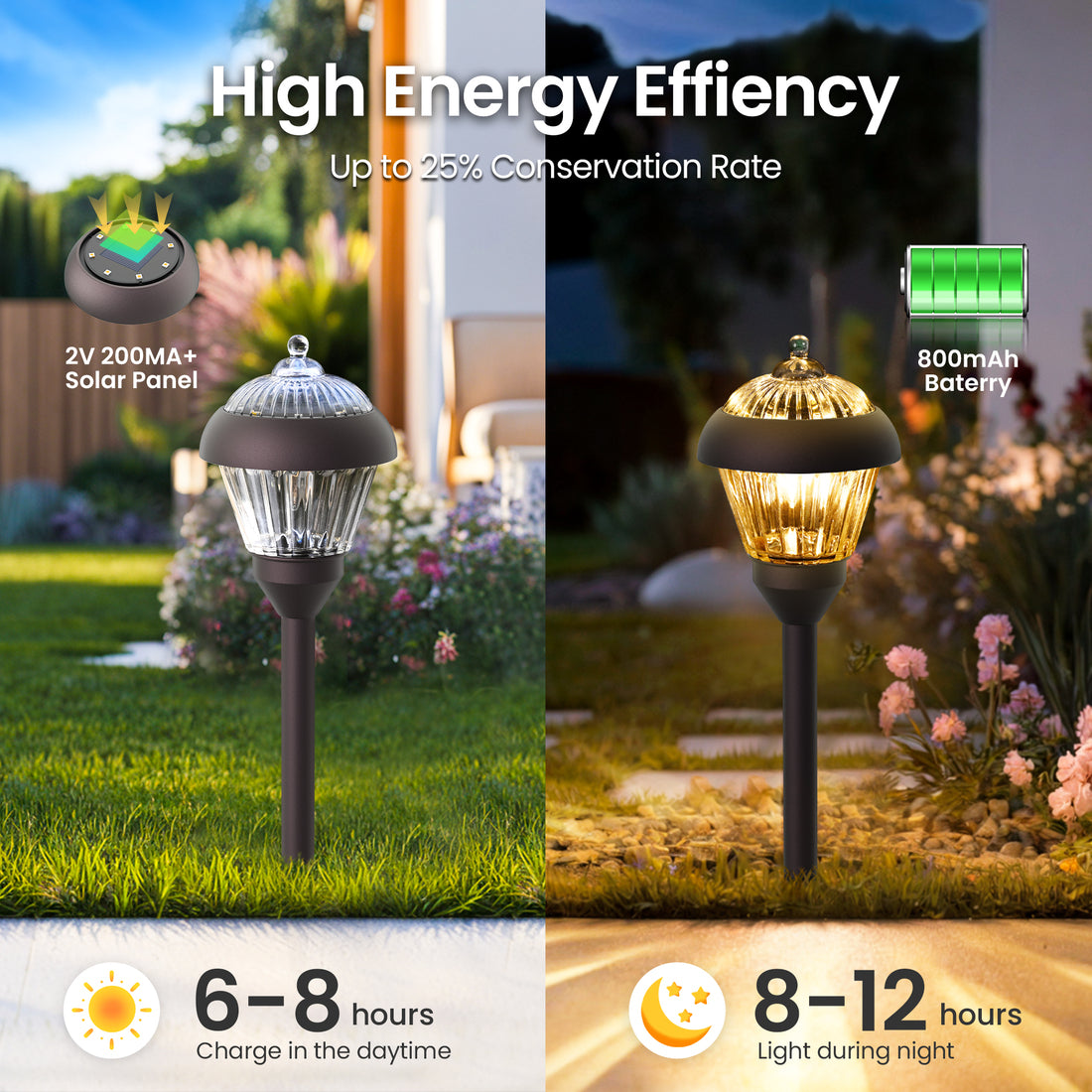 HMDecor Solar Garden Pathway Light with Metal & Glass