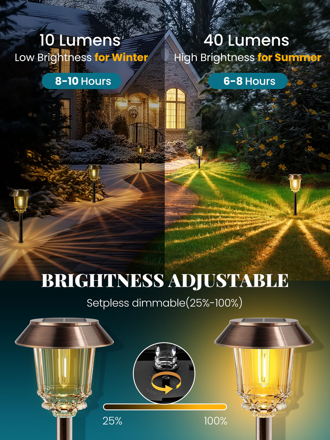HMDecor Solar Pathway Lights Outdoor with 10-40 LM Dimmable Glass and Metal