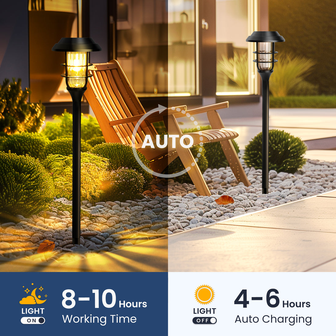 HMDecor Solar Pathway Lights Outdoor with Tungsten Filament Bulbs