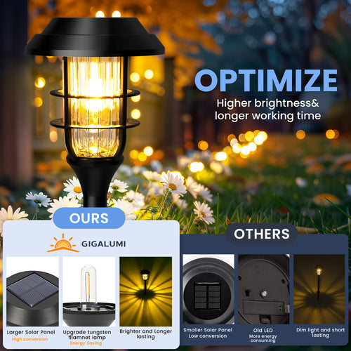 HMDecor Solar Pathway Lights Outdoor with Tungsten Filament Bulbs