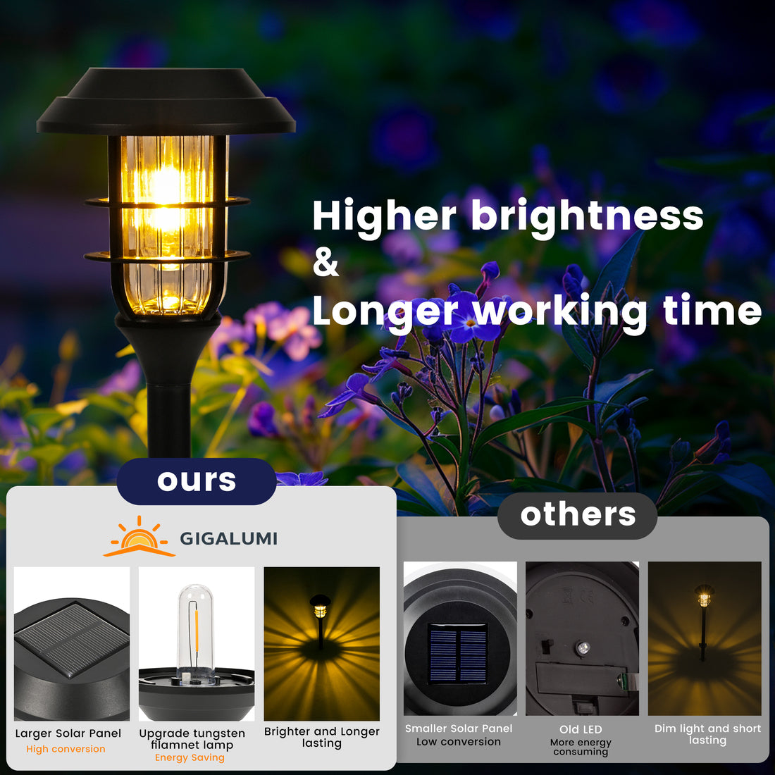 HMDecor Solar Pathway Lights Outdoor with Tungsten Filament Bulbs