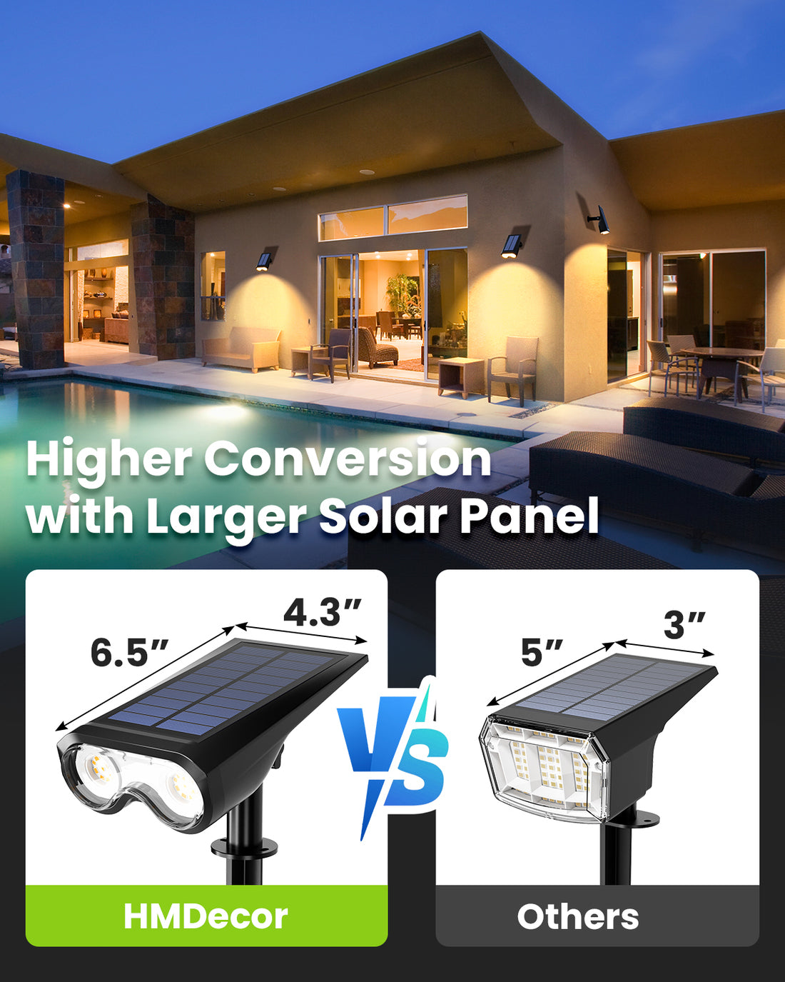 HMDecor Solar Spot Lights Outdoor