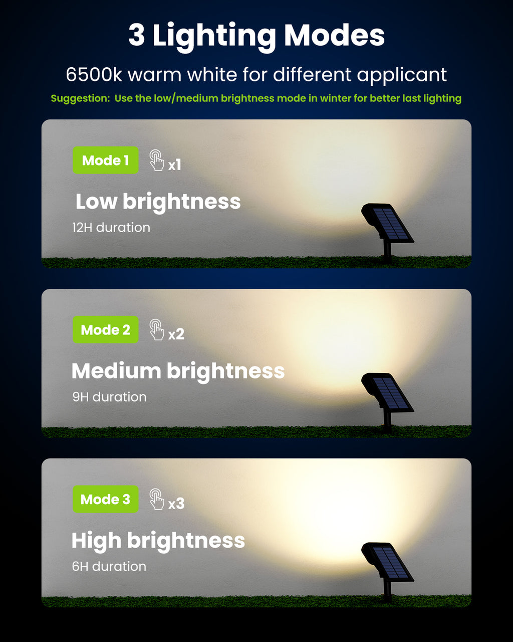 HMDecor Solar Spot Lights Outdoor