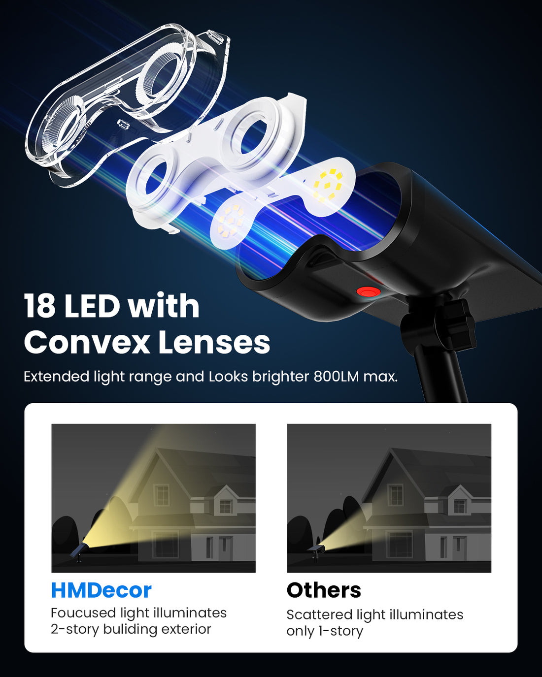HMDecor Solar Spot Lights Outdoor